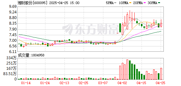 配资注意事项 合并大智慧进程中，湘财证券交业绩答卷，经纪强支撑，投行承压