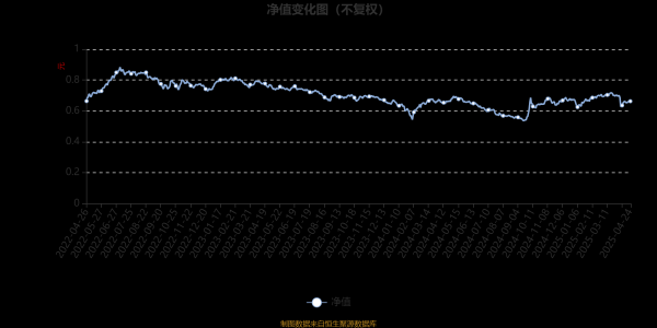 专业配资公司 财通智选消费股票A：2025年第一季度利润124.94万元 净值增长率5.33%